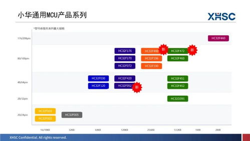 新品亮相，三城巡回 2023年度小华半导体产品与技术交流会圆满落幕